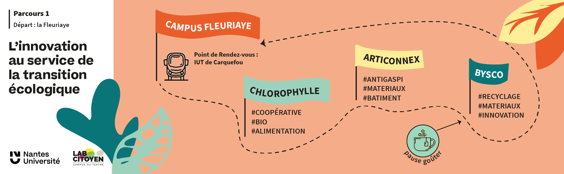 Viréesvertes2023-Parcours Fleuriaye